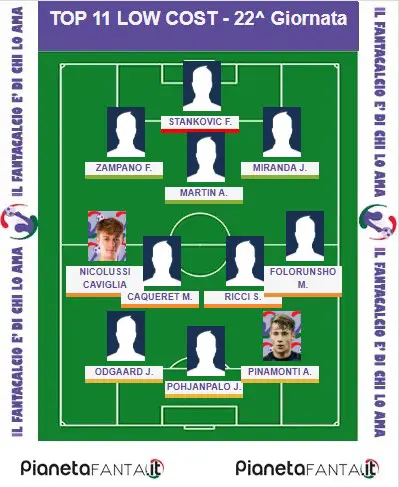 11 CONSIGLIATI LOW COST - 22.a giornata al fantacalcio 11 CONSIGLIATI LOW COST - 22.a giornata al fantacalcio